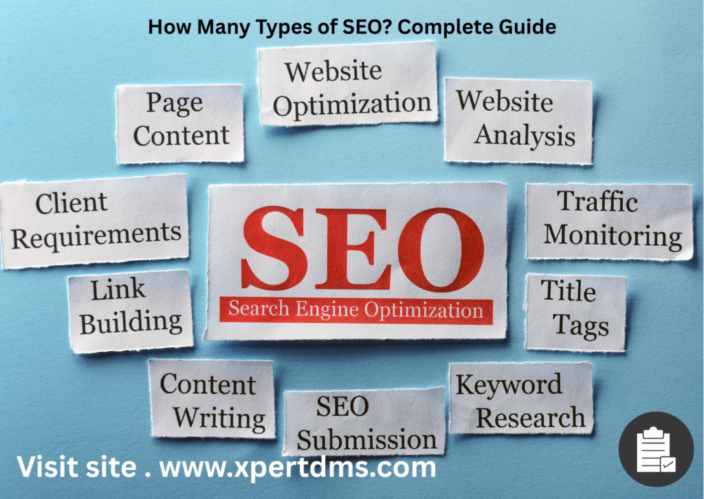 How Many Types of SEO For Website Complete Guide
